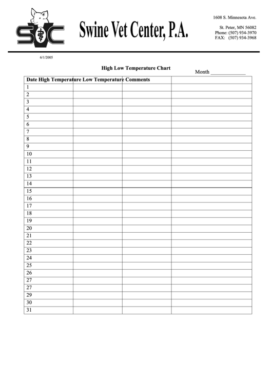 Blank High/low Temperature Chart
