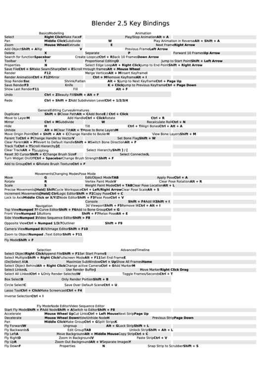 Blender 2.5 Cheat Sheet Printable pdf