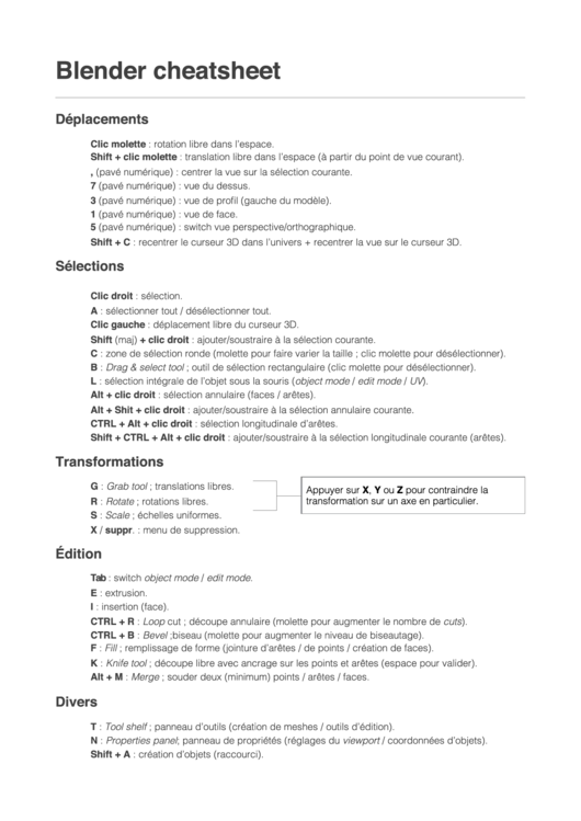 Blender Cheat Sheet In French Printable pdf