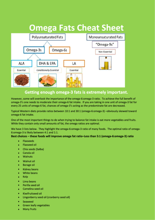 Omega Fats Cheat Sheet Printable pdf