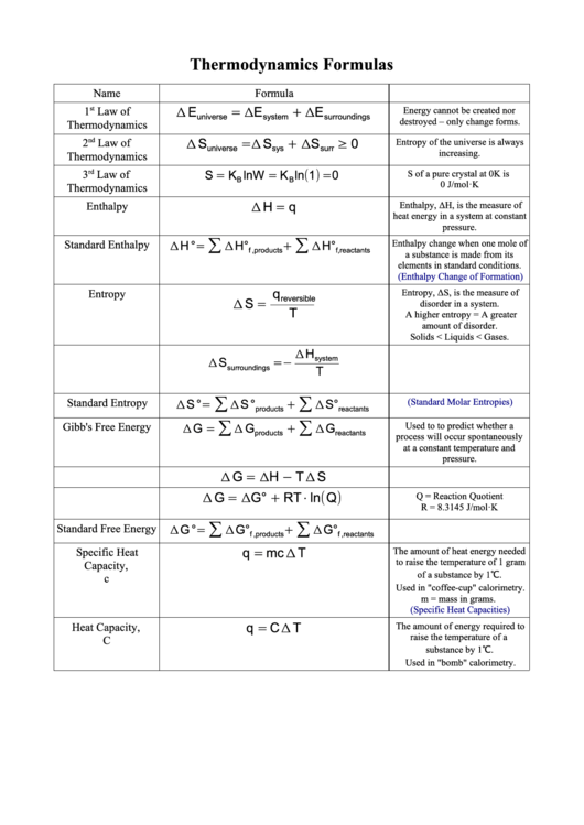 Thermodynamics Formulas Printable pdf
