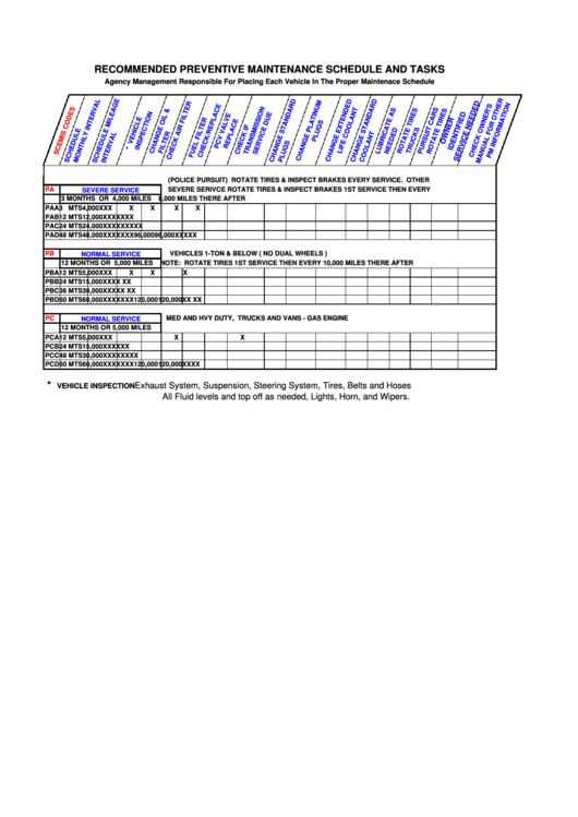 Recommended Vehicle Preventive Maintenance Schedule And Tasks Printable 