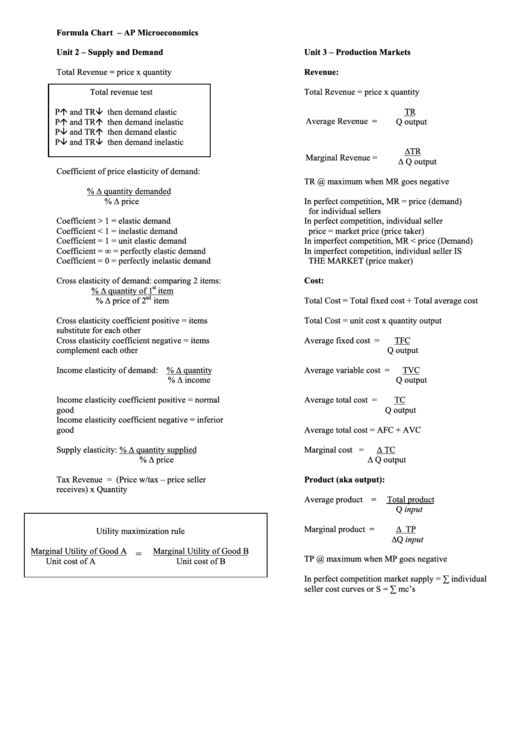 Ap Microeconomics Formula Chart Printable pdf