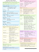 Incanter Cheat Sheet - Functions And Macros Overview