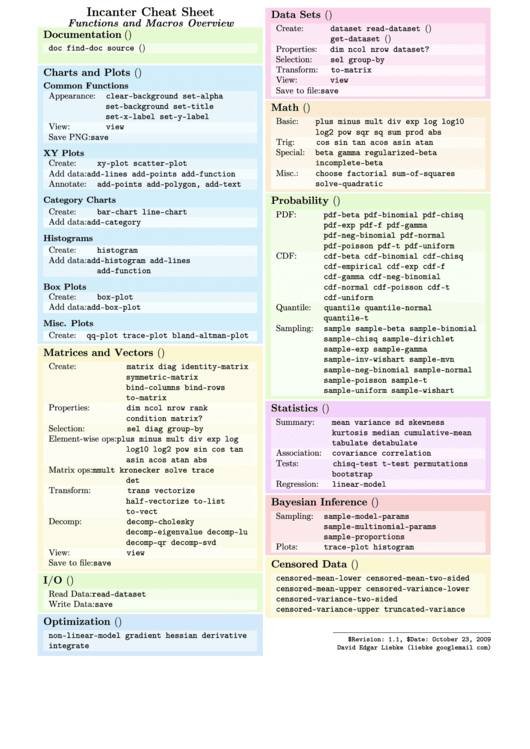 Incanter Cheat Sheet - Functions And Macros Overview Printable pdf