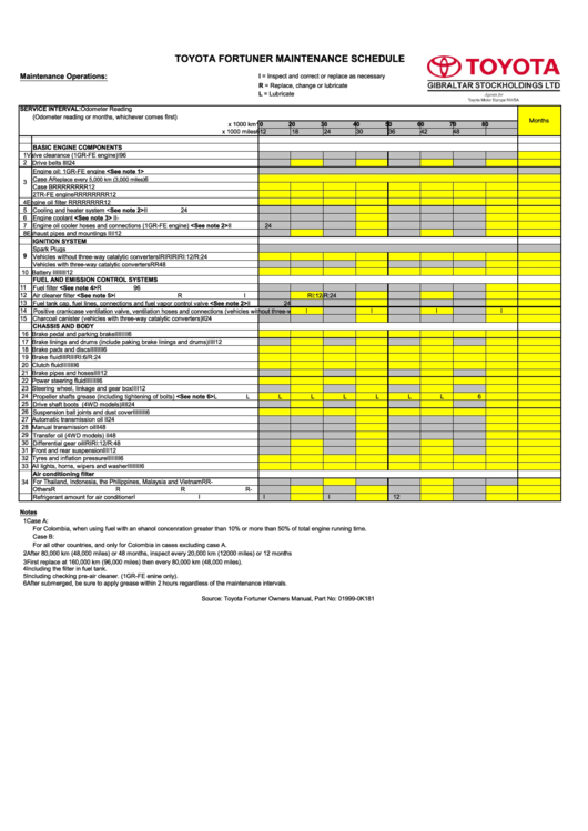 Toyota Fortuner Maintenance Schedule Printable pdf