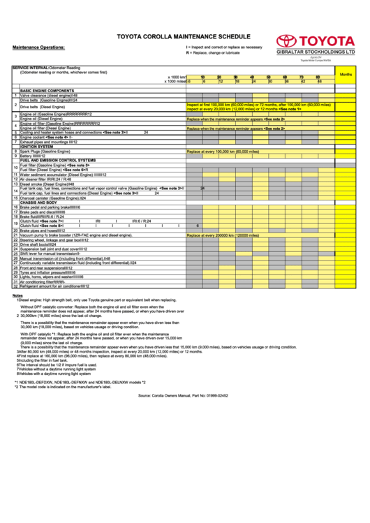 Toyota Corolla Maintenance Schedule Printable pdf
