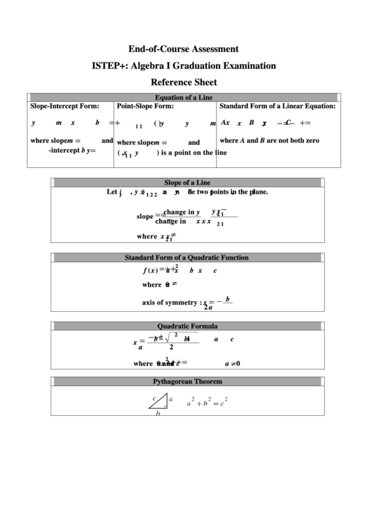 Algebra I Graduation Examination Reference Sheet