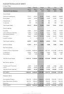 Budgeted Balance Sheet (4 Year Plan)