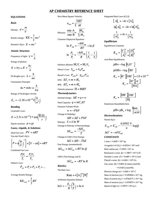 Ap Chem Reference Sheet 2024 Sibyl Roslyn