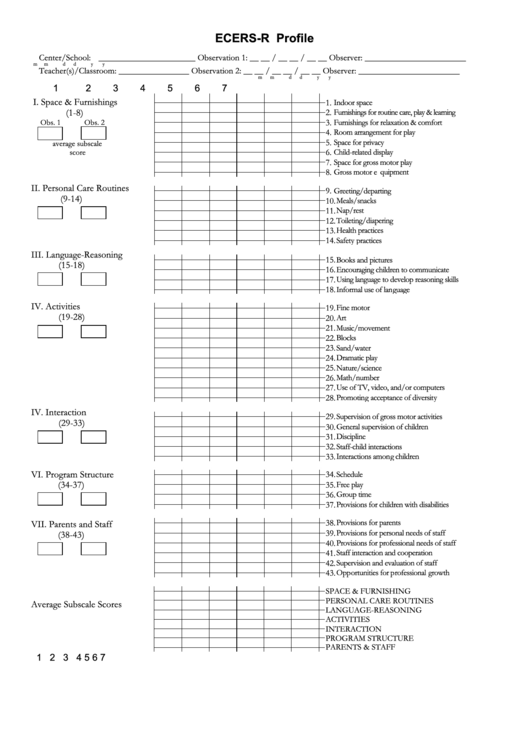 Printable Ecers Checklist