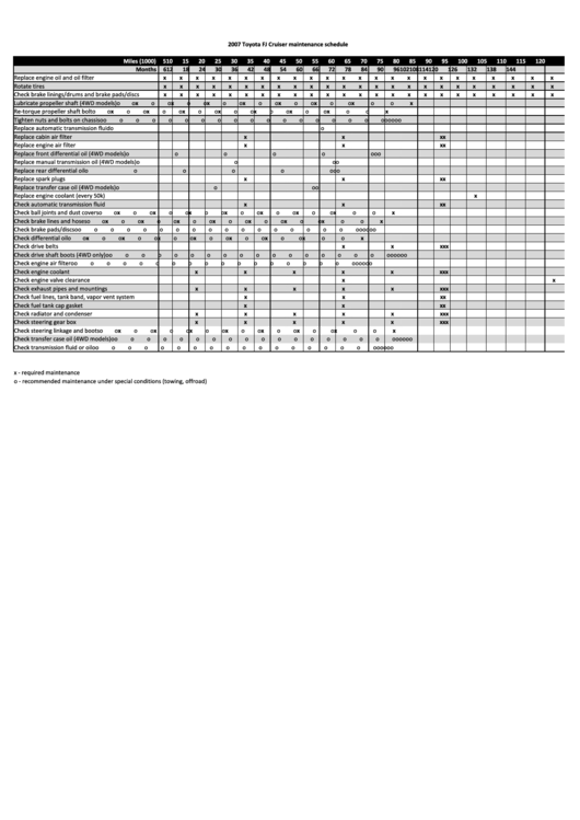 Toyota Fj Cruiser Maintenance Schedule - 2007 Printable pdf