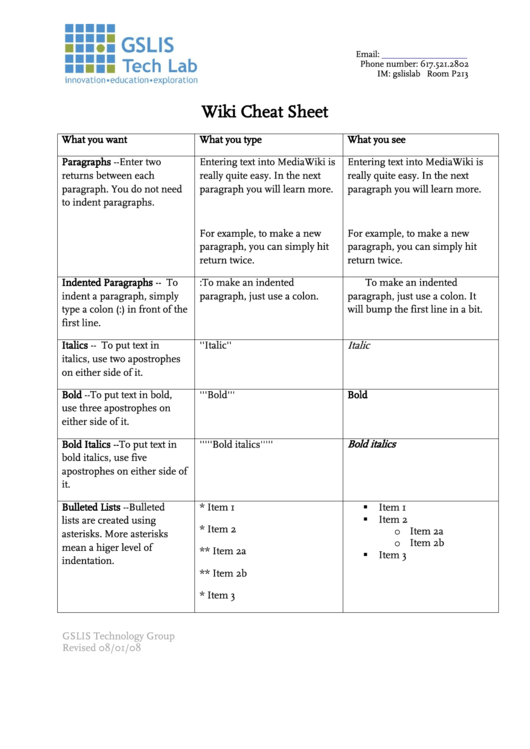 Wiki Cheat Sheet Printable pdf