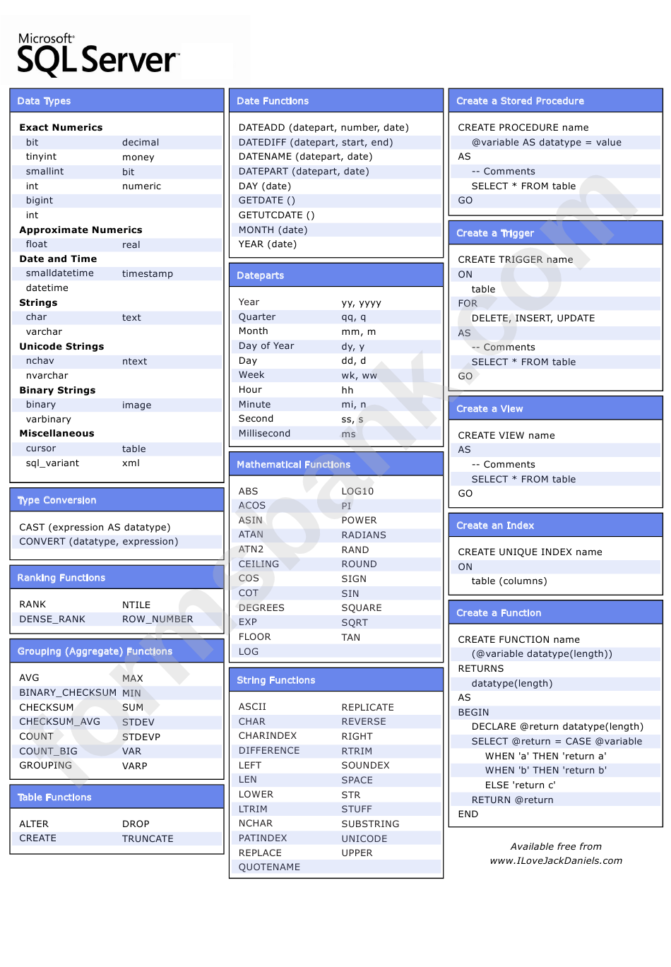Sql Server Cheat Sheet Printable Pdf Download