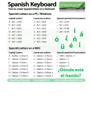 Spanish Letters Accents Cheat Sheet Printable pdf