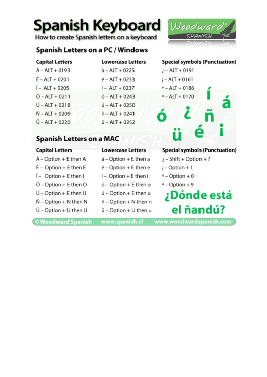 Spanish Letters Accents Cheat Sheet Printable pdf