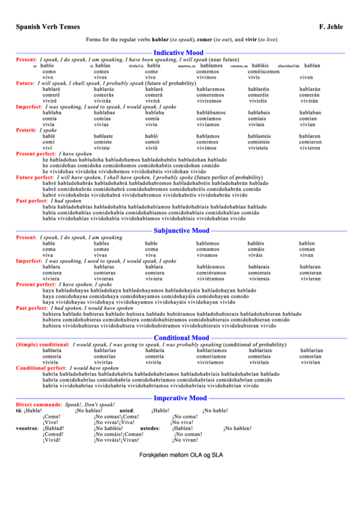 spanish-verb-tenses-cheat-sheet-printable-pdf-download