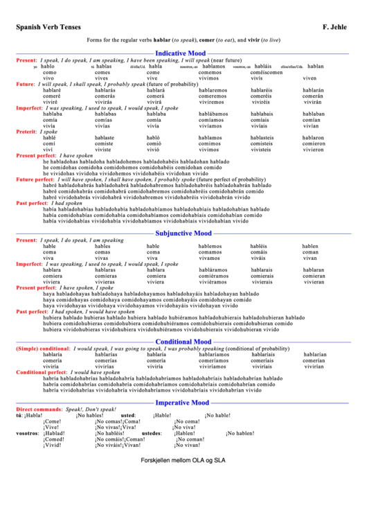 Spanish Verb Tenses Cheat Sheet Printable pdf