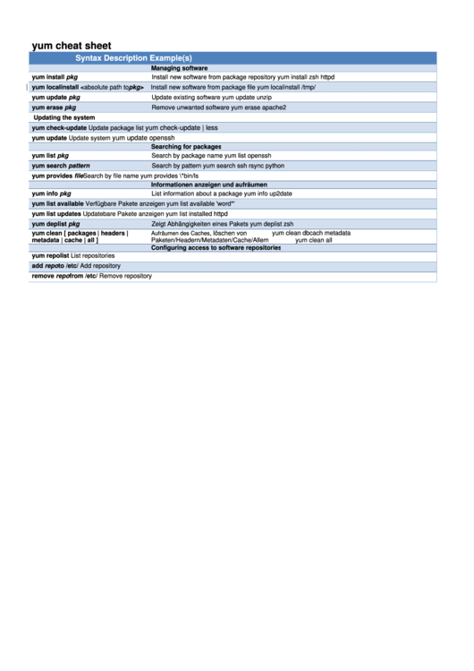 Yum Cheat Sheet printable pdf download