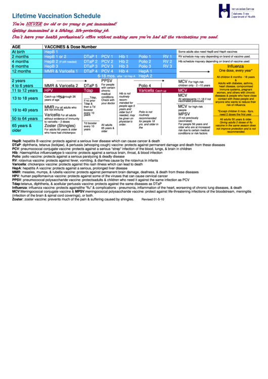 Lifetime Vaccination Schedule Printable pdf
