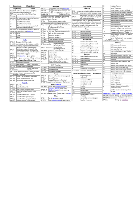 One Page Cheat Sheet - Commands Printable pdf