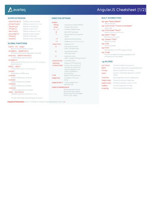 Angular Js Cheat Sheet Printable pdf