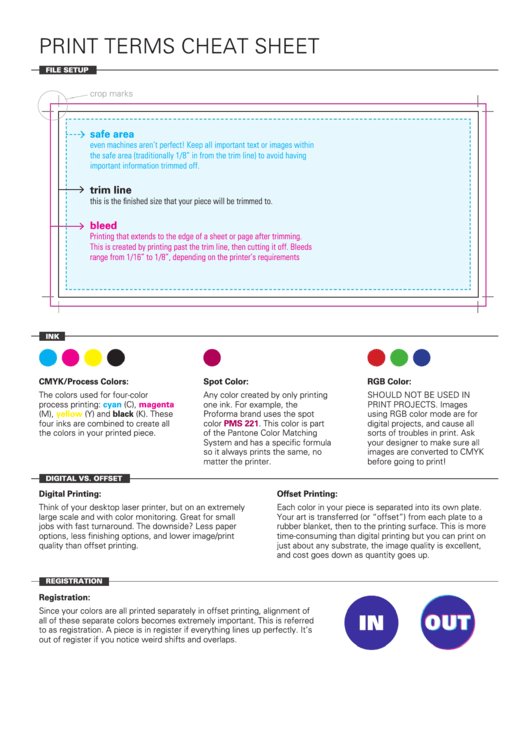 Print Terms Cheat Sheet Printable pdf