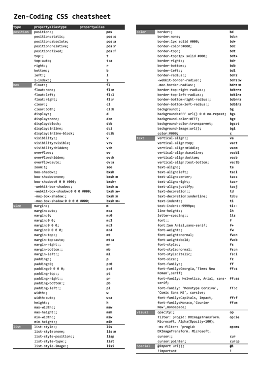 Zen Coding Css Cheat Sheet Printable pdf