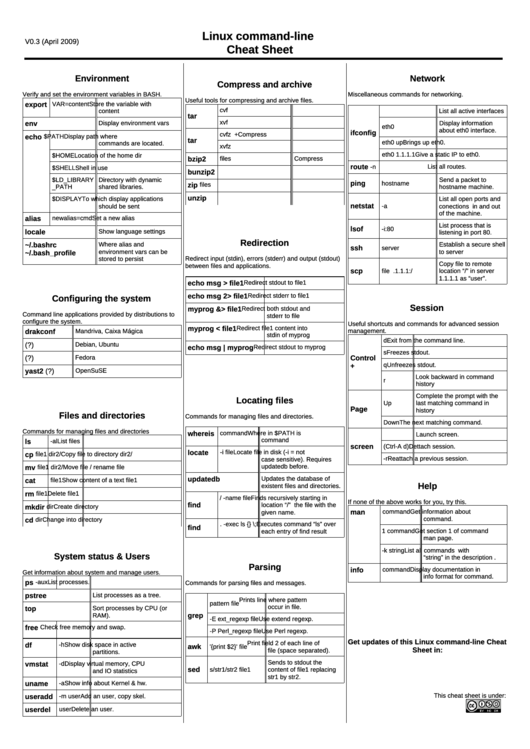 Linux Command-Line Cheat Sheet Printable pdf