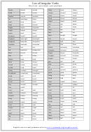 List Of Irregular Verbs - Spanish Cheat Sheet