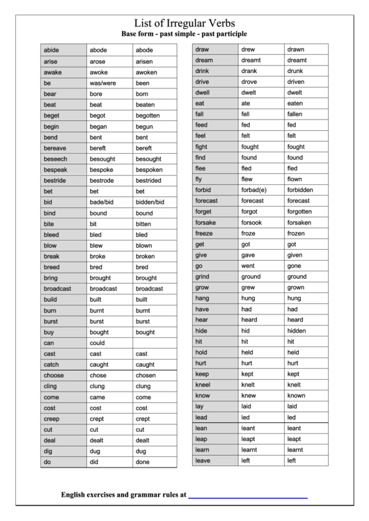 List Of Irregular Verbs Base Form Past Simple Past Participle