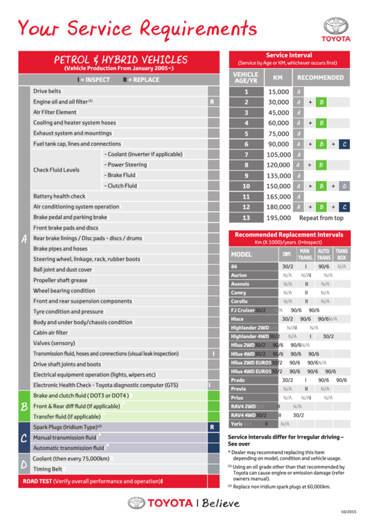Toyota Service Requirements Printable pdf