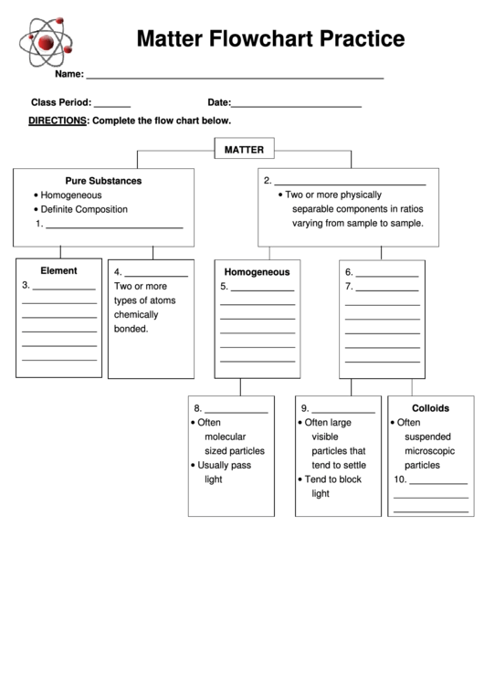 Matter Flowchart Practice (Chemistry Chart) Printable pdf