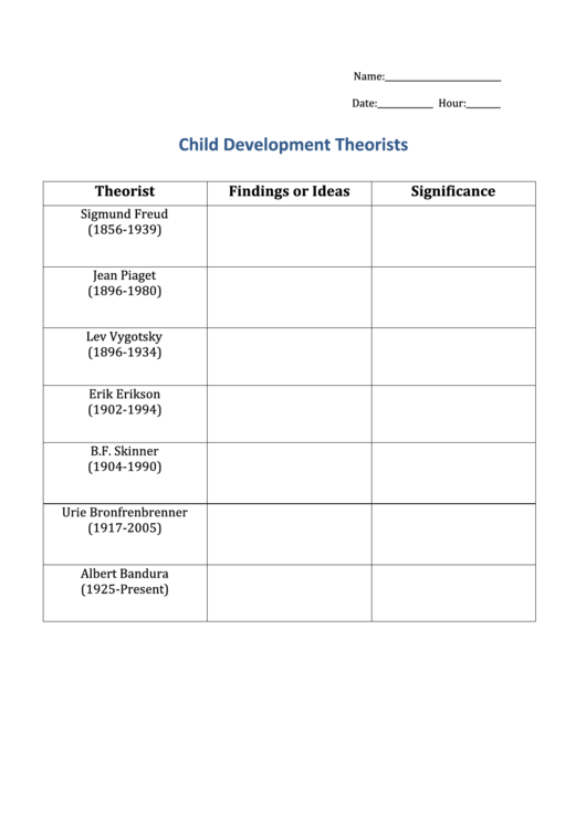 Child Development Theorists Chart Printable pdf