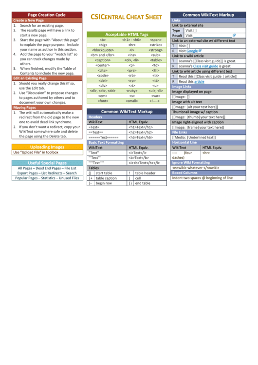 Csi Central Cheat Sheet Printable pdf