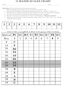 12 Major Scales Chart
