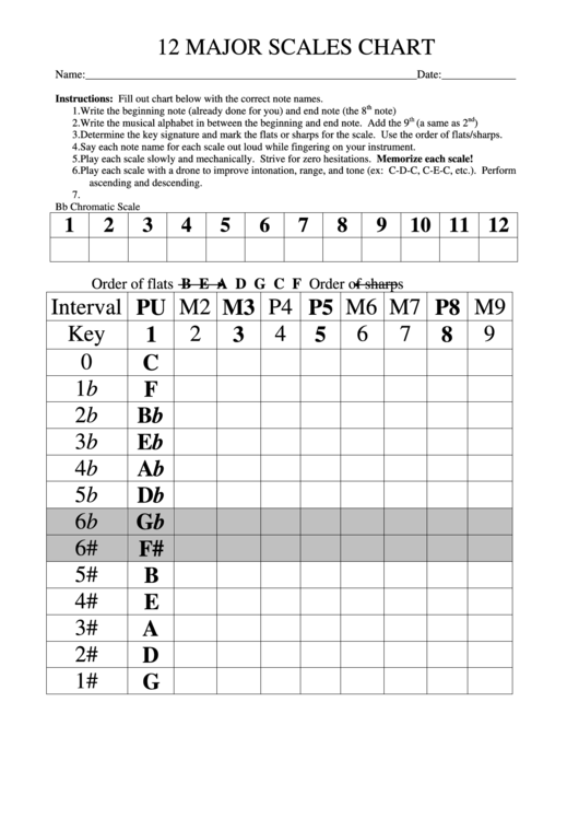 12 Major Scales Chart Printable pdf