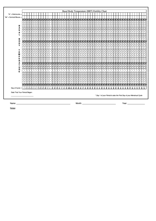 Basal Body Temperature (Bbt) Fertility Chart Printable pdf