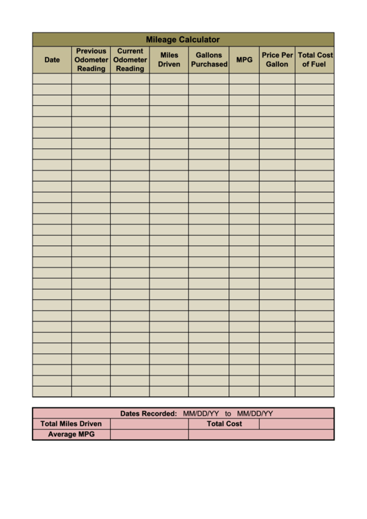 Mileage Calculator Template Printable pdf