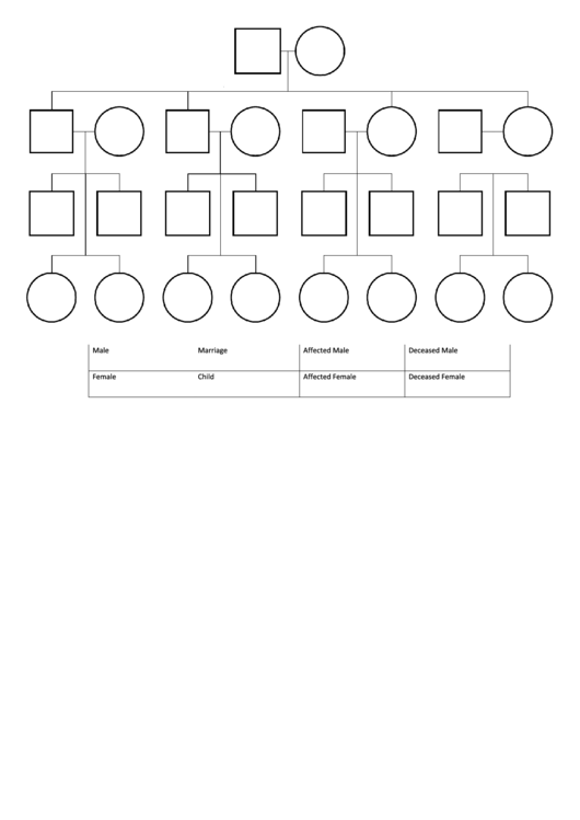 Pedigree Chart Template Printable pdf
