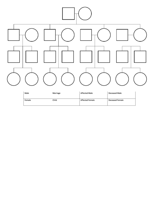 Top 29 Pedigree Charts Template free to download in PDF format