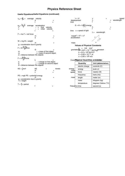 Physics Reference Sheet Printable pdf