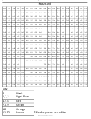 Oloring By Numbers Worksheet - Raphael