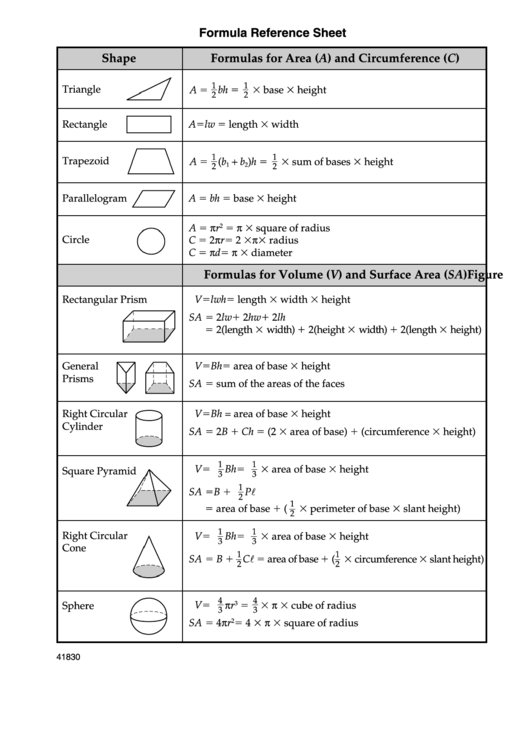 Formula Reference Sheet Printable pdf
