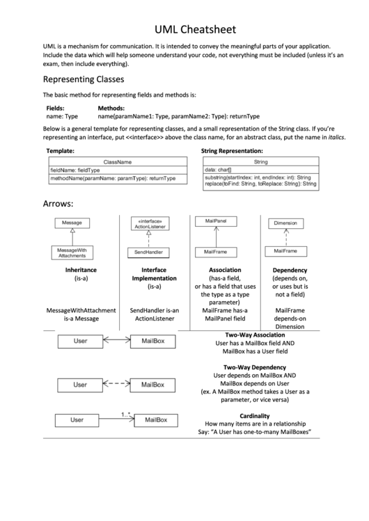 Uml Cheatsheet Printable pdf