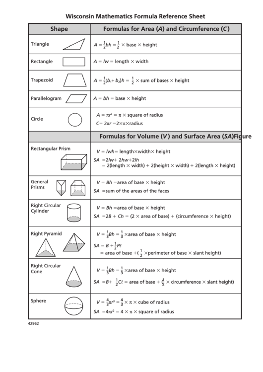 Wisconsin Mathematics Formula Reference Sheet Printable pdf