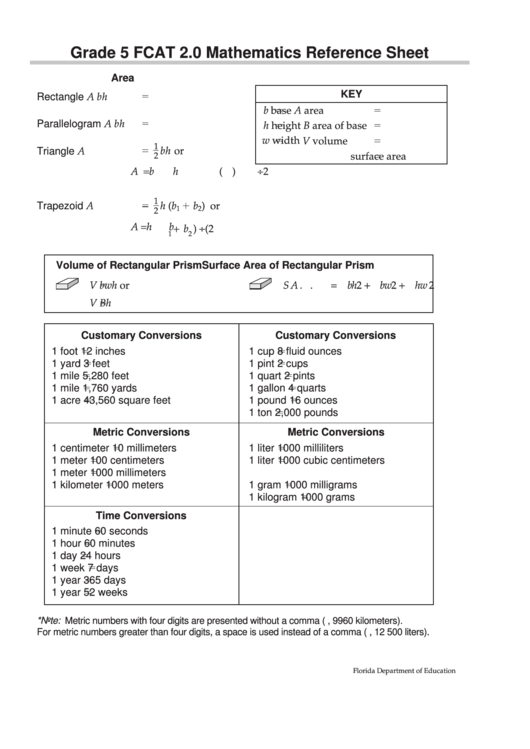 Grade 5 Fcat 2.0 Mathematics Reference Sheet Printable pdf