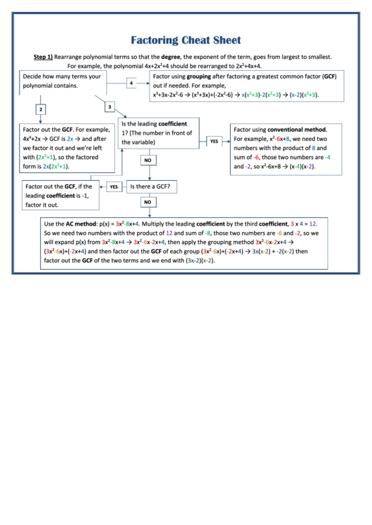 Factoring Cheat Sheet Printable pdf