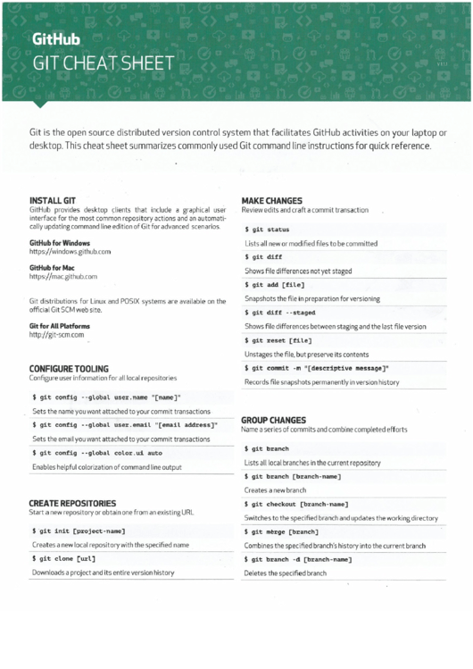 Git Cheat Sheet Printable pdf