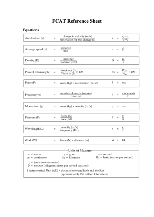 Fcat Reference Sheet Printable pdf